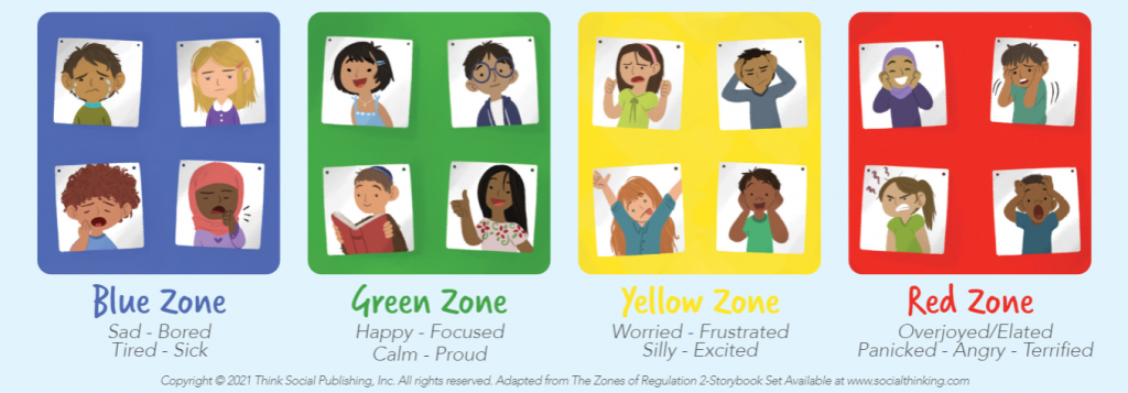 Zones of Regulation | William Patten Primary School